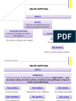 Funcionamento da Língua: Aspeto, Gramatical e Modal