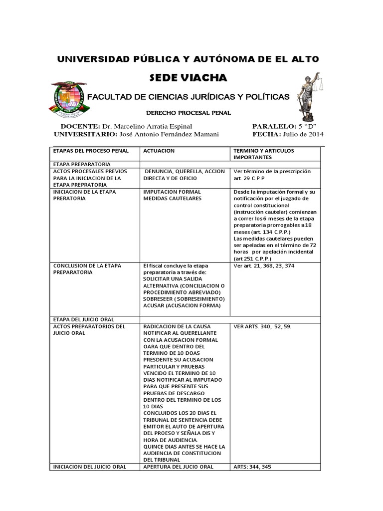 ETAPAS DEL PROCESO PENAL BOLIVIANO | PDF