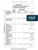 Secciones Clasificacion perfiles