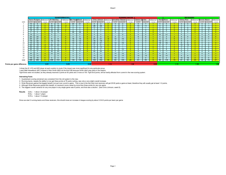 Scoring System Comparison PDF Quarterback National Football League Teams Seasons