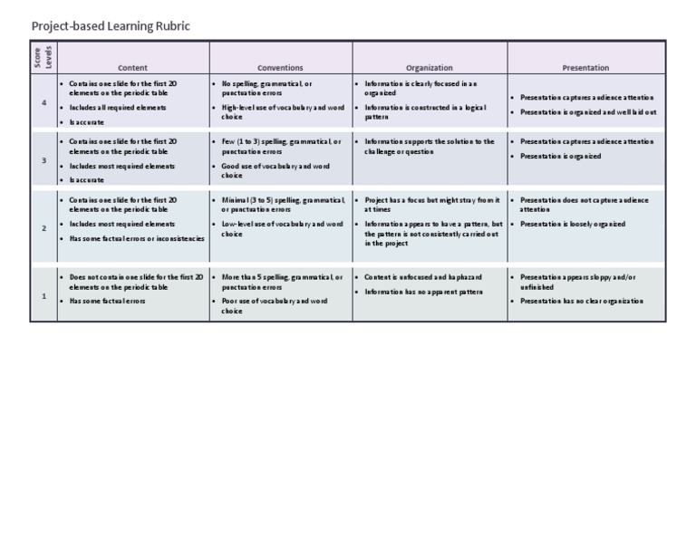 Project-Based Learning Rubric Guide | PDF | Career & Growth