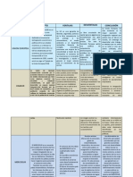 Modelos de Desarrollo de Economias y Estados 3b