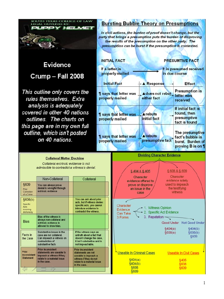 Evidence Rule Breakdown Relevance (Law) Evidence (Law)