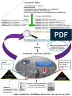 Mapaconceptual Contaminacindelaire 110927100105 Phpapp01