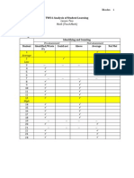 Eced429 Tws6analysis2 Rhodes