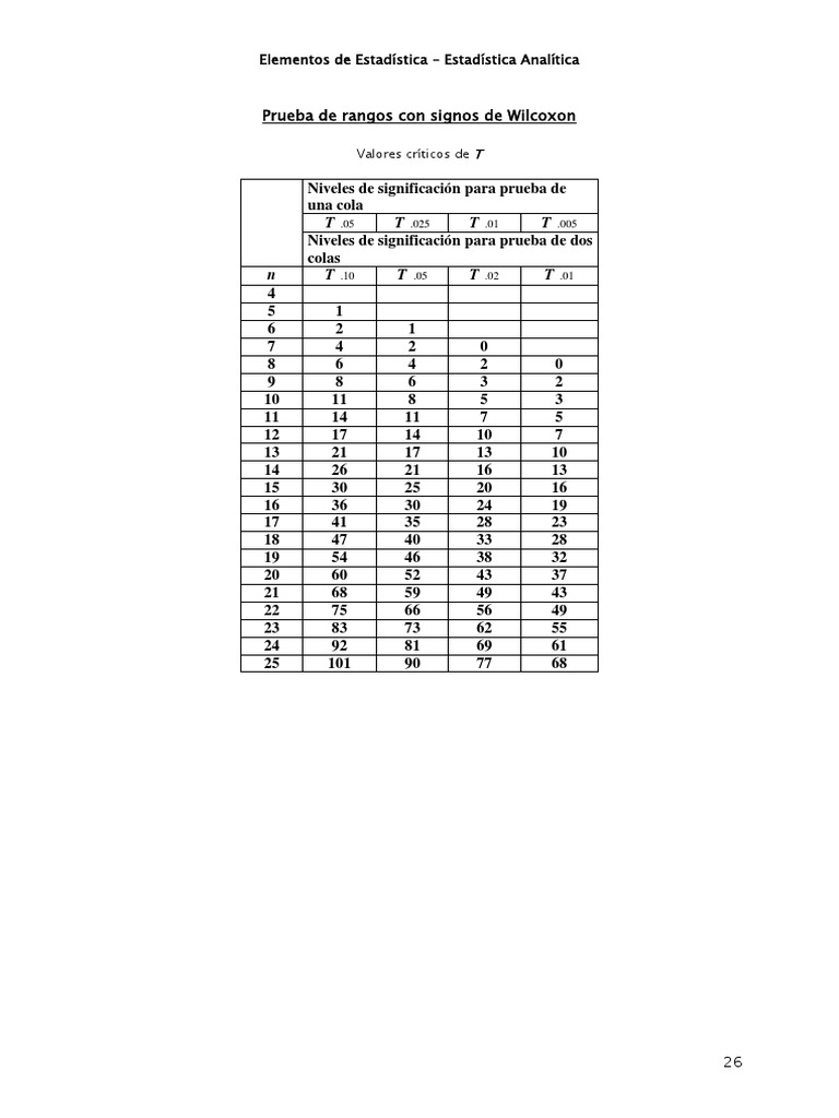 Tabla wilcoxon estadistica elementos