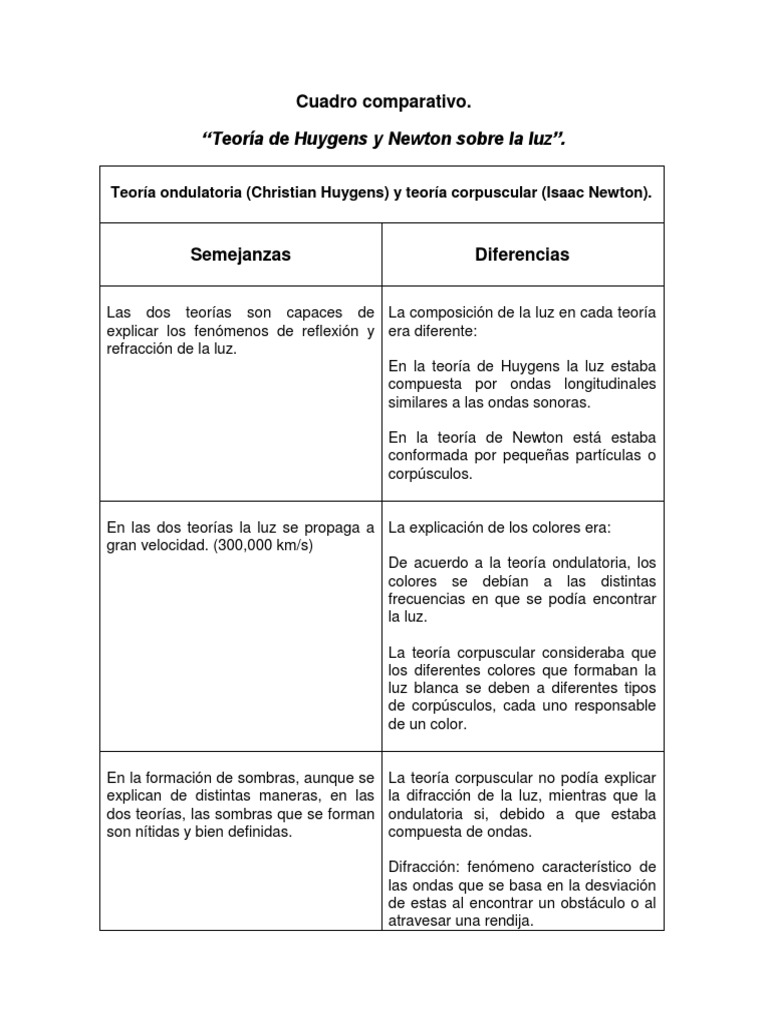Cuadro Comparativo. Luz | PDF | Ligero | Fotón