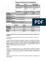 Residuos Sólidos en El Mundo