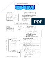 Masalah Asas Ekonomi