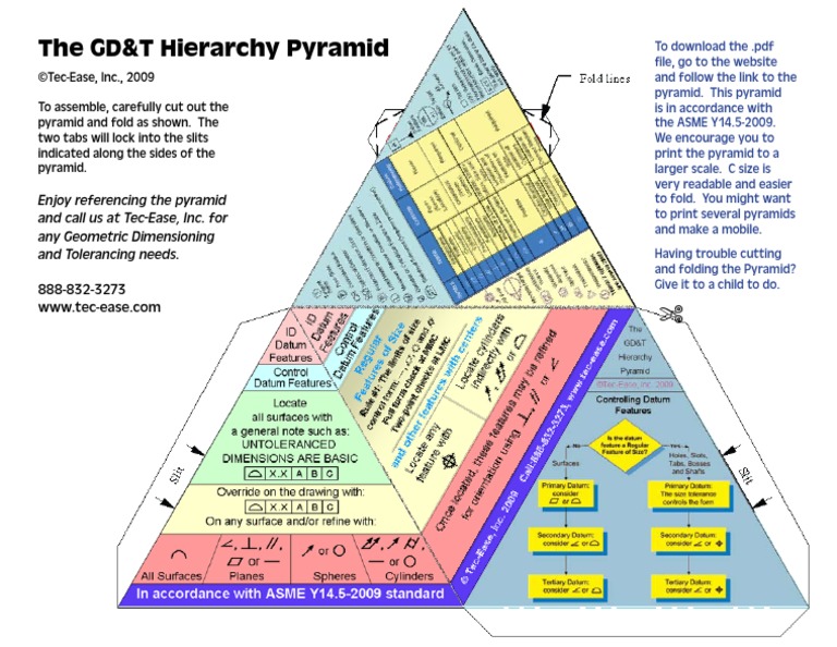 2009 Pyramid | PDF