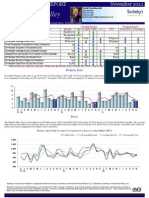 Carmel Valley Homes Market Action Report Real Estate Sales For November 2014