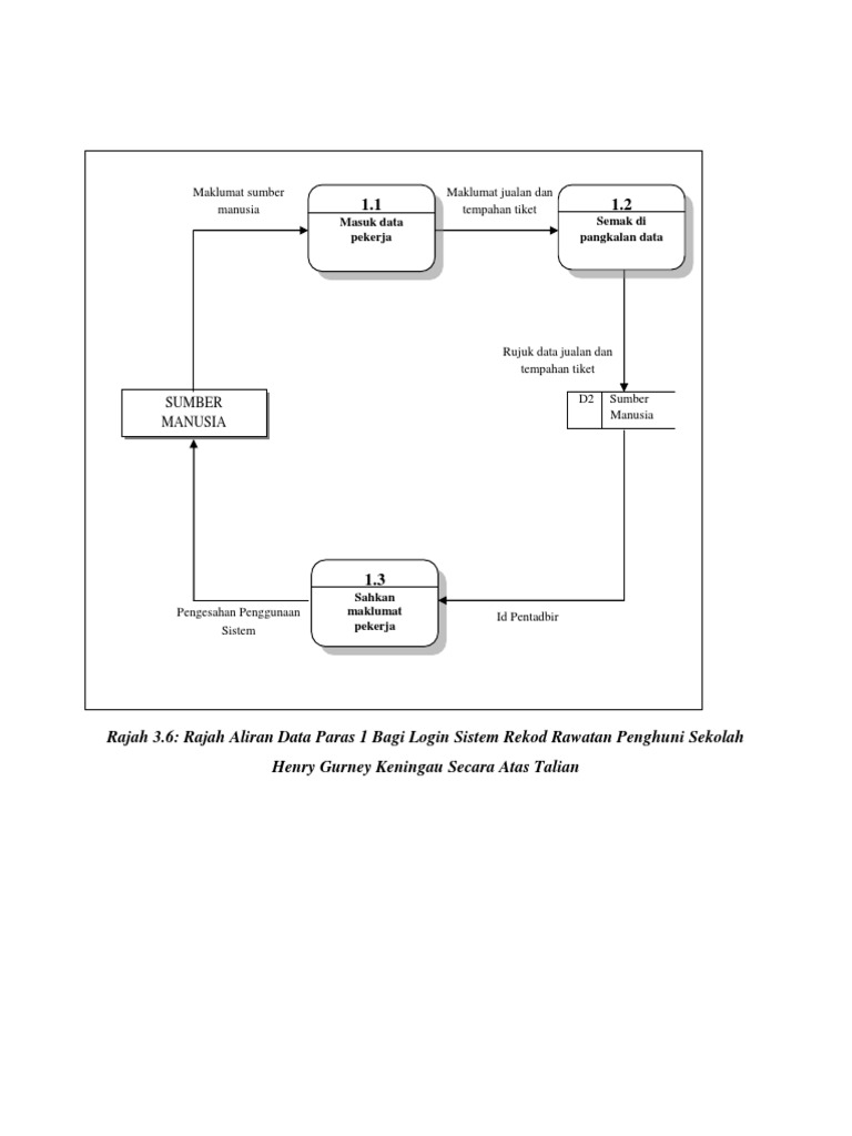 Contoh DFD | PDF