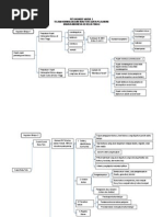 Download Peta Konsep Modul 5 by NRahma Trisna Putri SN248879900 doc pdf