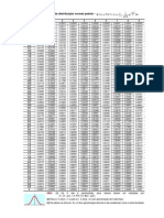 Tabela 1 - Valores Da Distribuição Normal Padrão