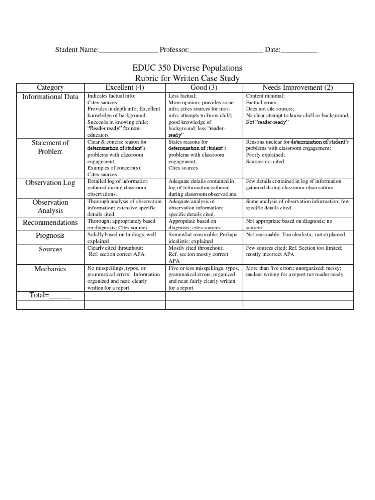Case Study Rubric PDF