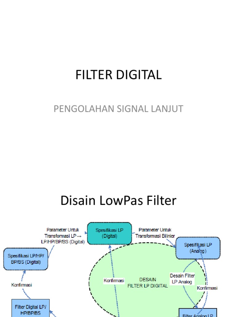 Digital Filter Design Guide | PDF