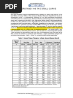 Download 102 Oberon WP Understanding the Stoll Curve 2 by Ferry Rahmat Astianta Bukit SN248894106 doc pdf