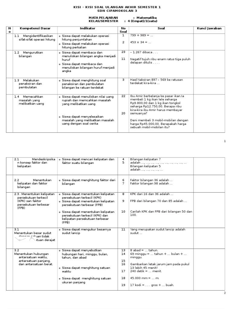 Kisi kisi Soal Uas Matematika Kelas 4 Smtr 1