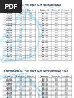 DIÁMETRO NOMINAL Y DE BROCA PARA ROSCAS MÉTRICAS