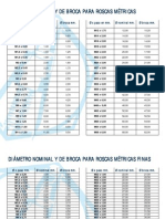 Diámetro Nominal y de Broca para Roscas Métricas