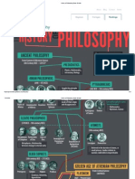 History of Philosophy PDF