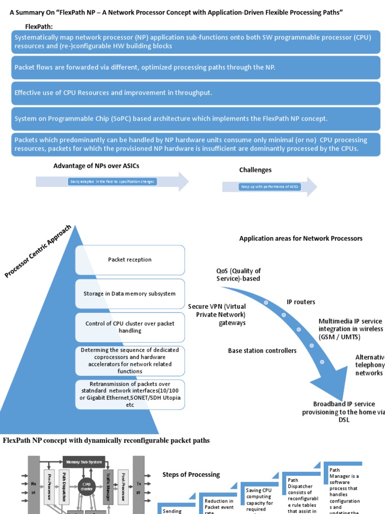 FlexPath NP: Optimizing Network Processing | PDF | Network Packet ...