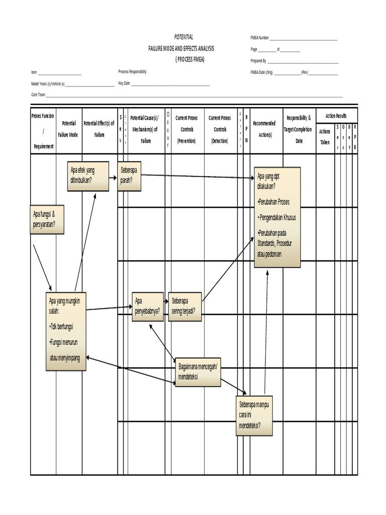 Form Pfmea | PDF | Teknologi & Rekayasa