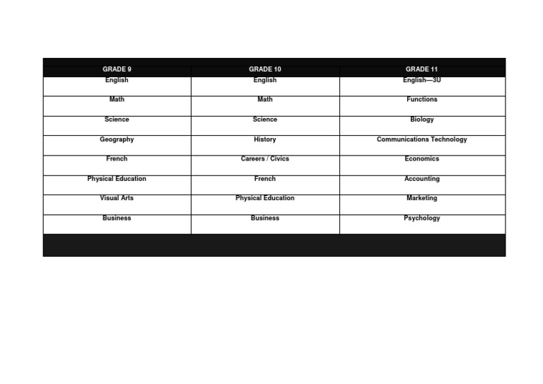 High School Course Offerings Overview | PDF