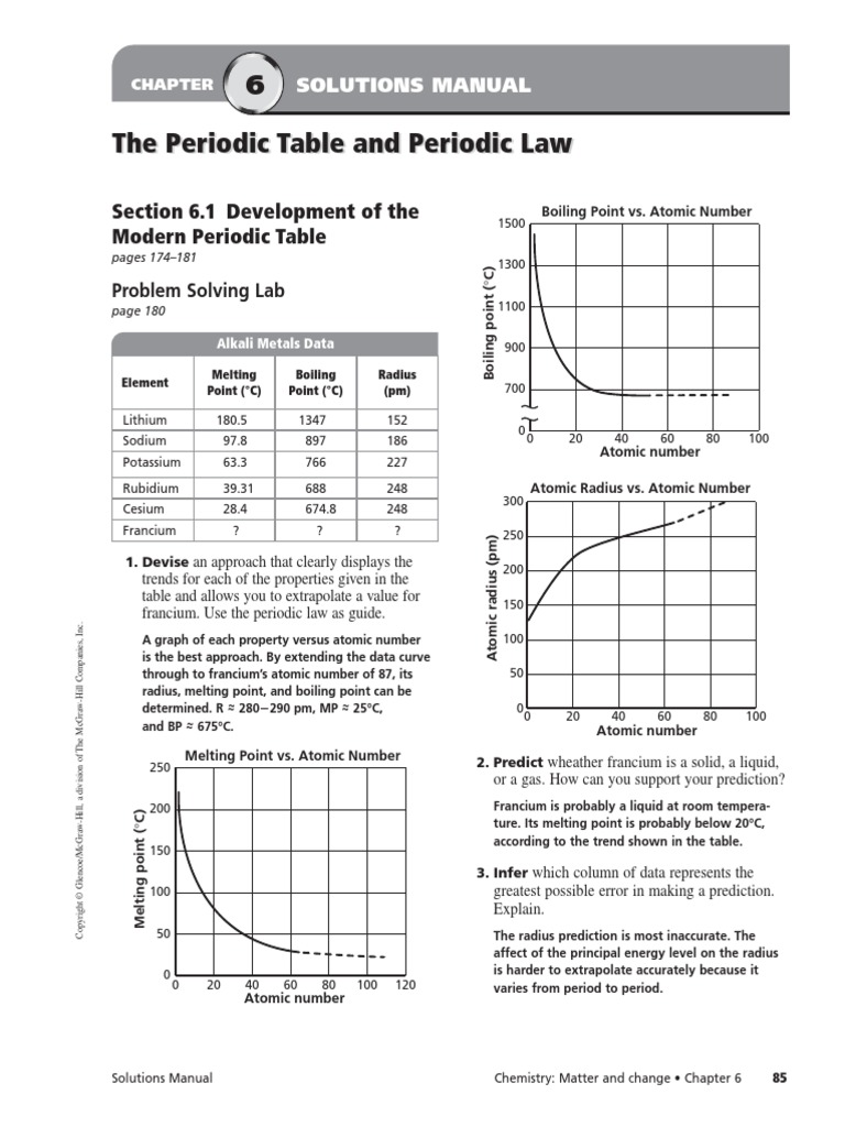 worksheet The Periodic Table And Periodic Law Worksheet Answers chapter 6 assessment pdf periodic table ion