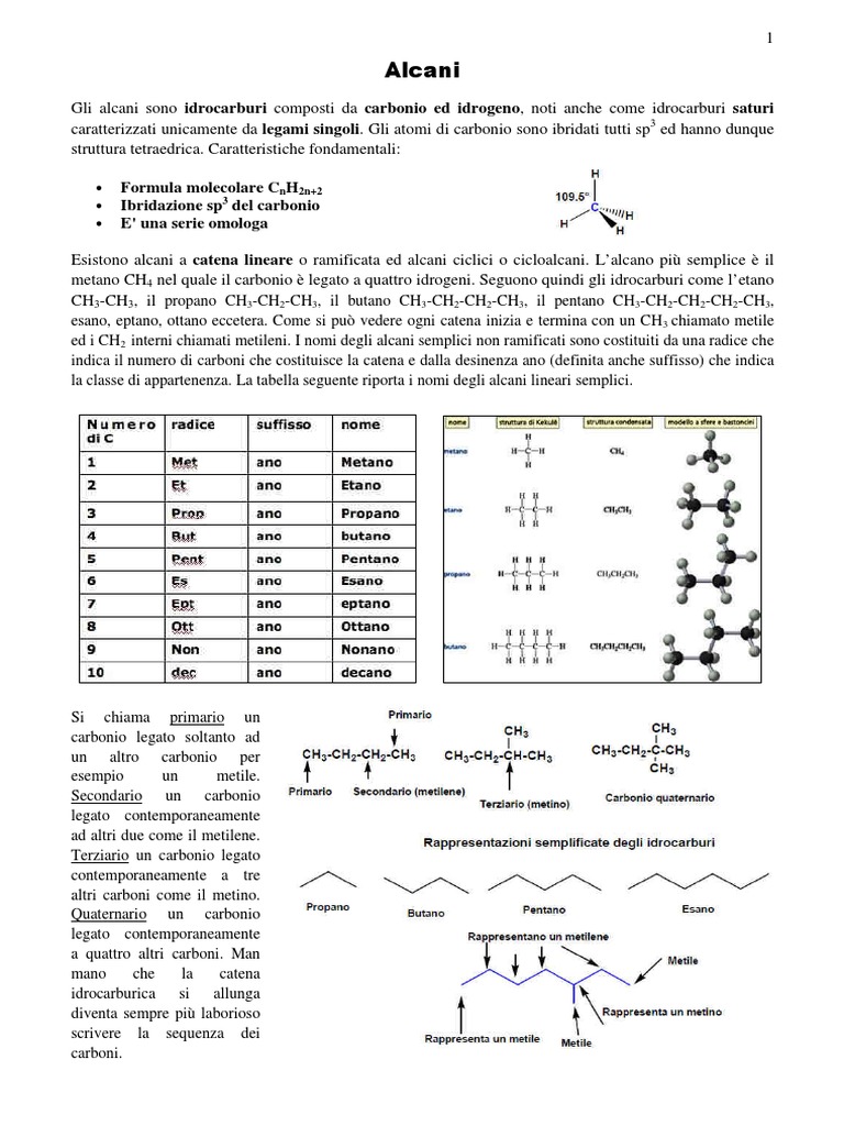 Reazioni Chimica Organica Schema Riassuntivo Pdf