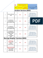 Nursing Service Structure Sindh (Designed by Nomi For Further Addition)
