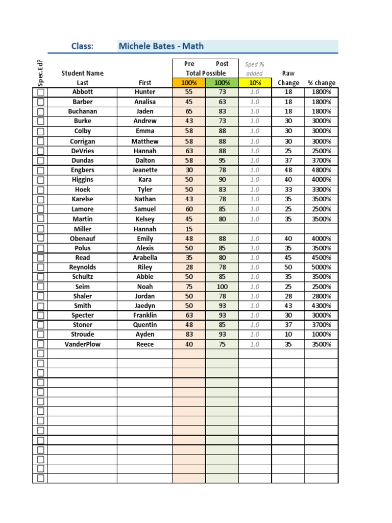 Student Progress and Growth Analysis | PDF | Teaching Methods ...