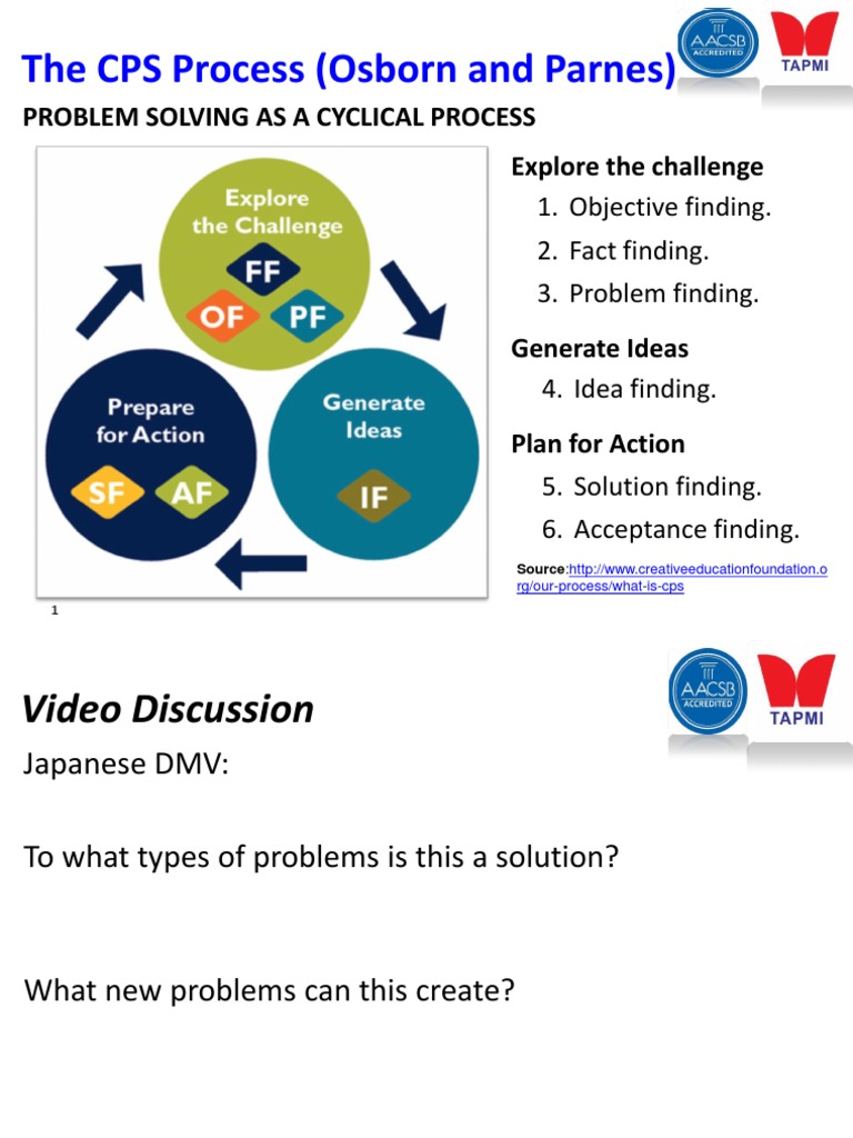 problem solving decision making ppt