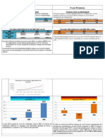 MODEL Proiect