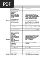 traditional vs in context.docx