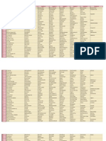 Pwned Password Top 100 K (Las 100000 Contraseñas Mas Empleadas ...