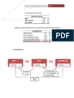 Elaboracion de Mermelada