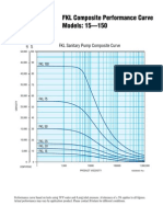 FKL Composite Performance Curve Models: 15-150