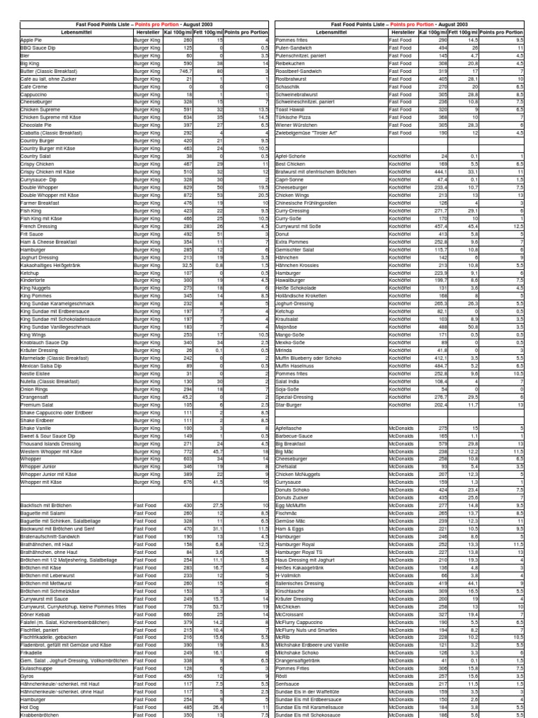 Weight Watchers Fastfood Points Faltblatt Zum Mitnehmen Pdf