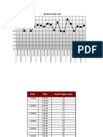 Blood Sugar