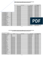 Peserta MP Badan Penelitian Dan Pengembangan