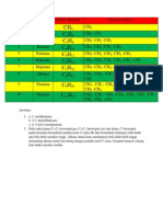 Jawaban Lks Tabel Alkana