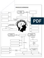 Momentos en El Proceso de Aprendizaje