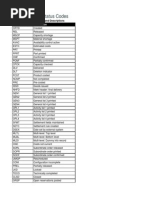 Download List of SAP Status Codes by majid D SN249010140 doc pdf