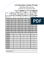 Knowerx Education (India) Private Limited: 2014 Apics CBT Exam Fees