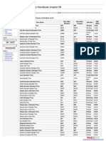 Astro-Databank:Handbook Chapter 08: 8. Standard Time Zones (Meridian Sort)