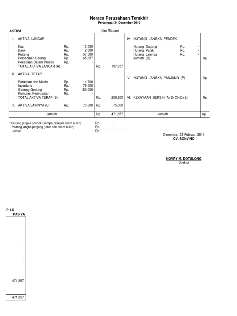 Neraca &amp; Laba Rugi SPT Tahunan Badan