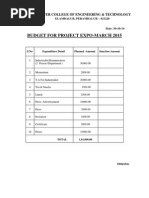 Budget For Project Expo