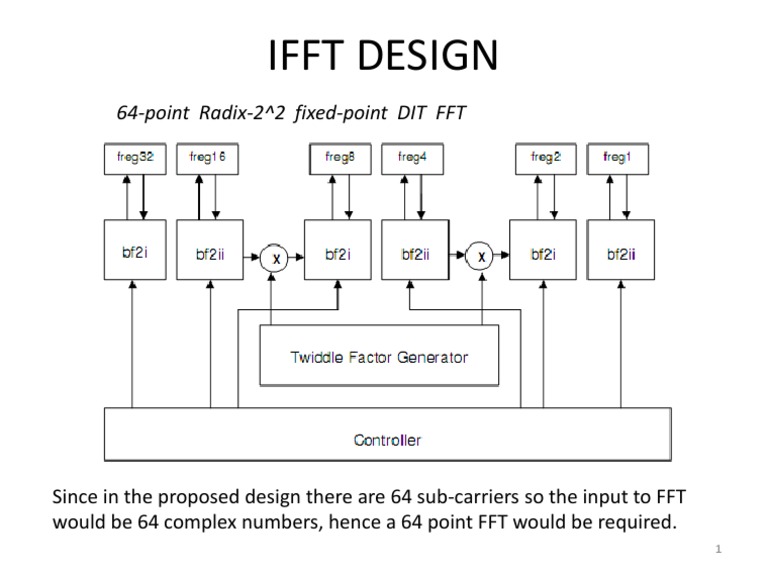64-Point Radix-2^2 DIT FFT Design | PDF