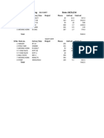 Department:-Galvanising Date:-23/11/14: Item No. Cat No / Size Project Pieces Unit WT Total WT